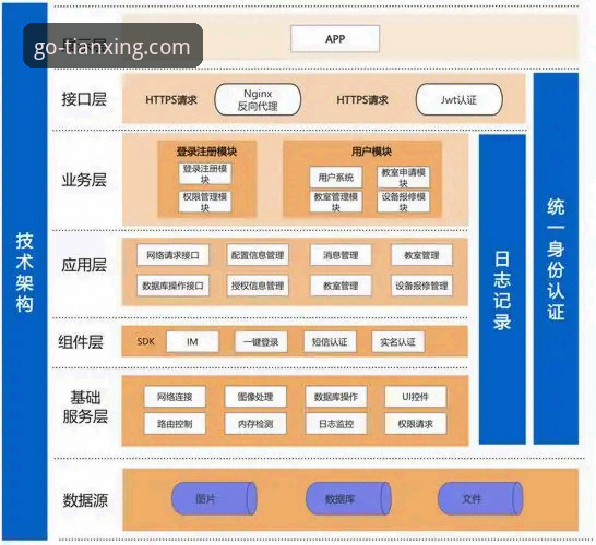 天行体育平台体育社区：2026新版APP技术架构与用户体验全面解析